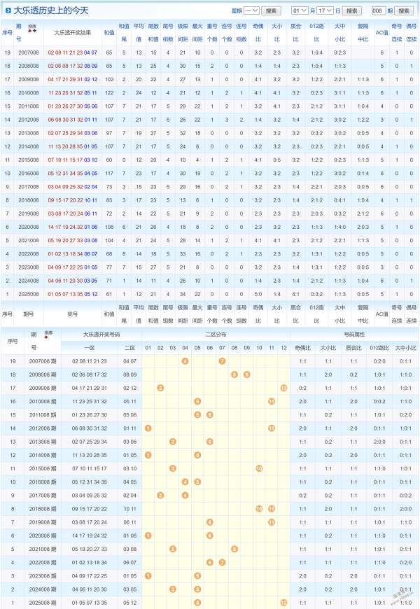 神秘白猫侦,揭秘,期福彩双色,大发彩票,大发彩票官方网站,大发快三彩票APP,实时开奖,知识竞猜
