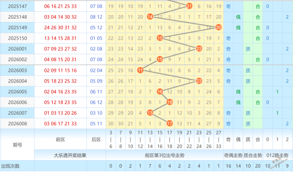 冰火交融,揭秘福彩,走势图揭秘,大发彩票,大发彩票官方网站,大发快三彩票APP,实时开奖,知识竞猜