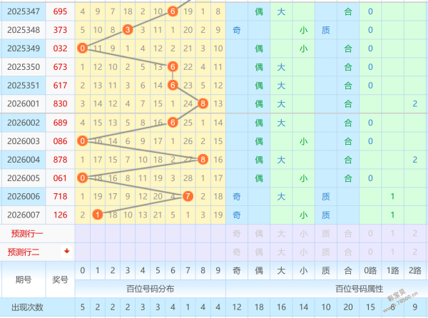 彩运亨通,揭秘,期秘码攻略,大发彩票,大发彩票官方网站,大发快三彩票APP,实时开奖,知识竞猜