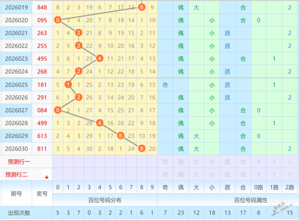万豪礼邂逅,大乐透,期精准预测,大发彩票,大发彩票官方网站,大发快三彩票APP,实时开奖,知识竞猜