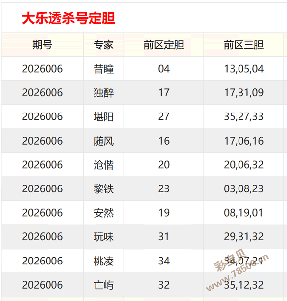 双色球彩霸,预警,期福彩双色,大发彩票,大发彩票官方网站,大发快三彩票APP,实时开奖,知识竞猜
