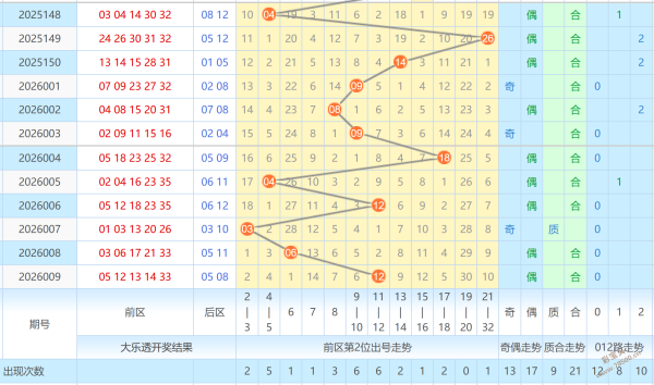 彩界巨星,揭秘排三,独家推荐,大发彩票,大发彩票官方网站,大发快三彩票APP,实时开奖,知识竞猜