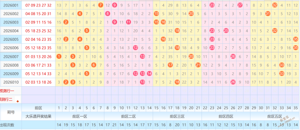 揭秘彩源,彩票精准组,选号码大揭,大发彩票,大发彩票官方网站,大发快三彩票APP,实时开奖,知识竞猜
