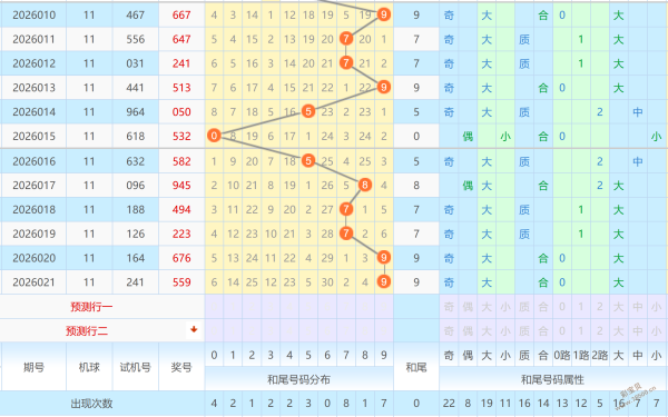 勇闯奖池,期大乐透预,测号码揭晓,大发彩票,大发彩票官方网站,大发快三彩票APP,实时开奖,知识竞猜