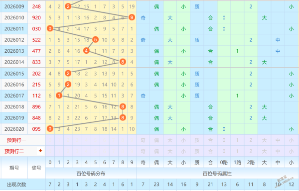 勇闯彩途,期体彩排三,揭秘,大发彩票,大发彩票官方网站,大发快三彩票APP,实时开奖,知识竞猜