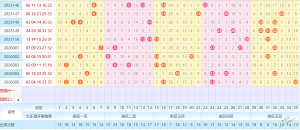 彩界精英揭,大乐透,期热选三胆,大发彩票,大发彩票官方网站,大发快三彩票APP,实时开奖,知识竞猜