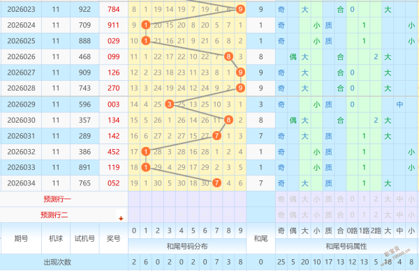 期大乐透揭,草庐居士深,度剖析,大发彩票,大发彩票官方网站,大发快三彩票APP,实时开奖,知识竞猜