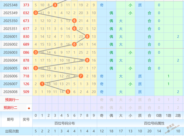绝密预测,司马神算揭,期排列,大发彩票,大发彩票官方网站,大发快三彩票APP,实时开奖,知识竞猜