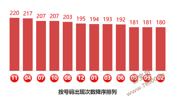 探秘情缘,期精准预测,百十个位绝,大发彩票,大发彩票官方网站,大发快三彩票APP,实时开奖,知识竞猜