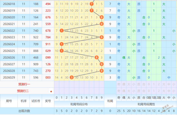 独家揭秘,双色球第,期前瞻,大发彩票,大发彩票官方网站,大发快三彩票APP,实时开奖,知识竞猜