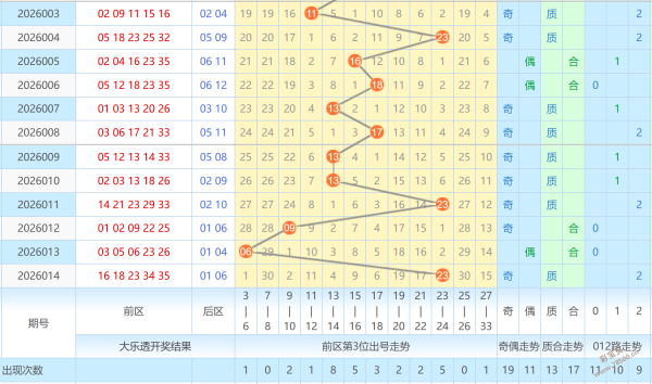 彩界智星,揭秘,期彩票神预,大发彩票,大发彩票官方网站,大发快三彩票APP,实时开奖,知识竞猜