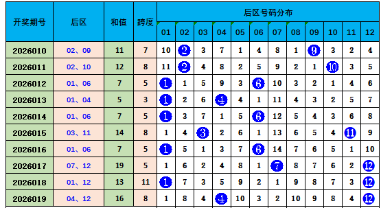 揭秘,期超级大乐,透独家预测,大发彩票,大发彩票官方网站,大发快三彩票APP,实时开奖,知识竞猜