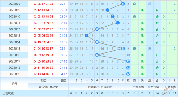 揭秘,期超级大乐,透独家预测,大发彩票,大发彩票官方网站,大发快三彩票APP,实时开奖,知识竞猜