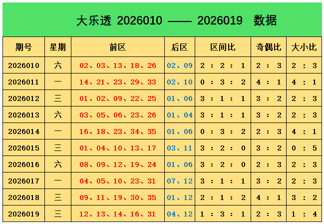 揭秘,期超级大乐,透独家预测,大发彩票,大发彩票官方网站,大发快三彩票APP,实时开奖,知识竞猜