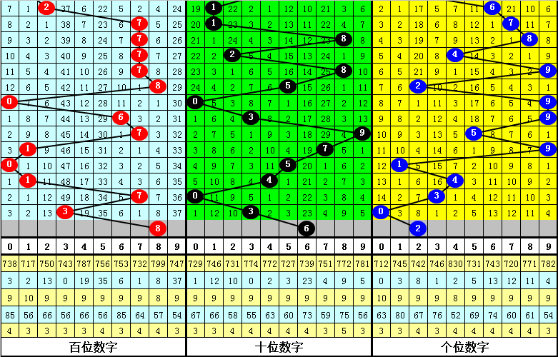 彩神降临预,双色球,期独家稳定,大发彩票,大发彩票官方网站,大发快三彩票APP,实时开奖,知识竞猜