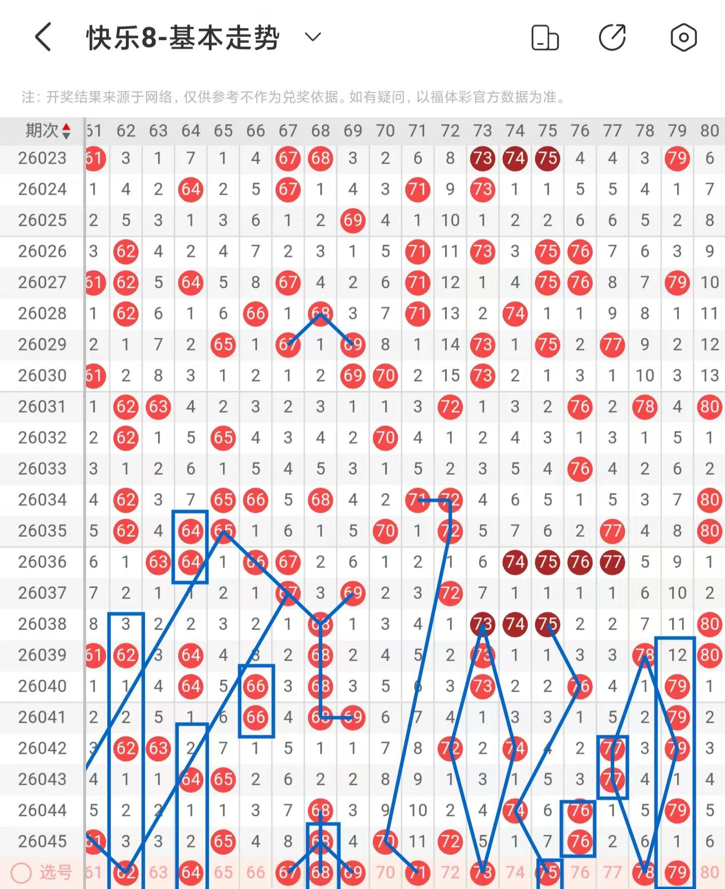 双色球,独家解析,一注必中秘,大发彩票,大发彩票官方网站,大发快三彩票APP,实时开奖,知识竞猜