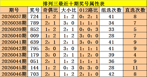 蓝彩秘籍大,放送,期大乐透专,大发彩票,大发彩票官方网站,大发快三彩票APP,实时开奖,知识竞猜