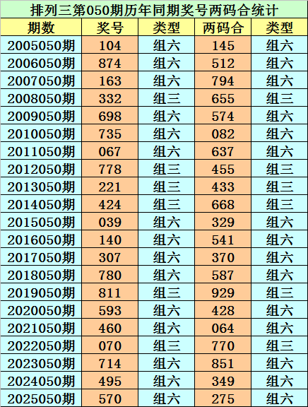 蓝彩秘籍大,放送,期大乐透专,大发彩票,大发彩票官方网站,大发快三彩票APP,实时开奖,知识竞猜