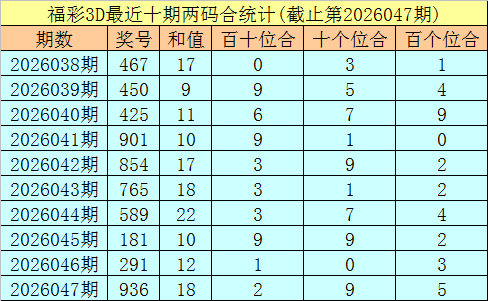 大乐透,期高芸推荐,总揽策略收,大发彩票,大发彩票官方网站,大发快三彩票APP,实时开奖,知识竞猜