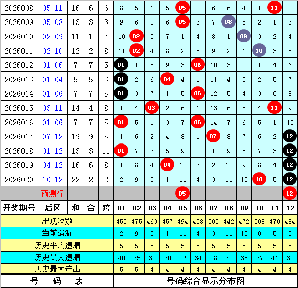大乐透,期高芸推荐,总揽策略收,大发彩票,大发彩票官方网站,大发快三彩票APP,实时开奖,知识竞猜