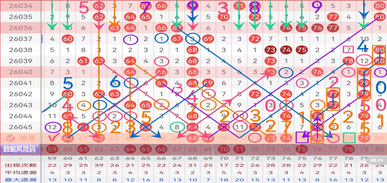 揭秘彩界传,大乐透第,期后区三胆,大发彩票,大发彩票官方网站,大发快三彩票APP,实时开奖,知识竞猜