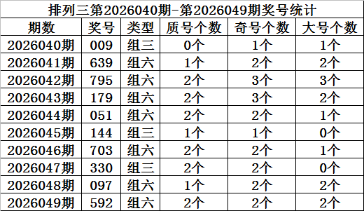 揭秘彩界传,大乐透第,期后区三胆,大发彩票,大发彩票官方网站,大发快三彩票APP,实时开奖,知识竞猜