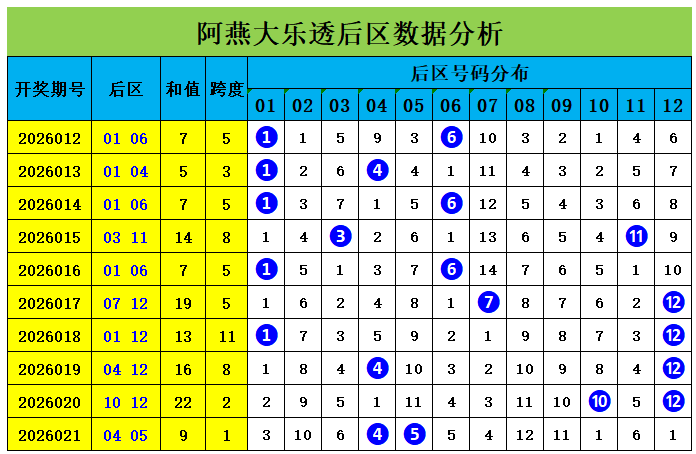 月最新揭晓,今晚福彩,专家倾情预,大发彩票,大发彩票官方网站,大发快三彩票APP,实时开奖,知识竞猜