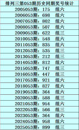 彩市盛宴,福彩双色球,期热辣解析,大发彩票,大发彩票官方网站,大发快三彩票APP,实时开奖,知识竞猜