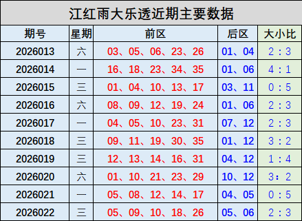 艾米丽福彩,期专家推荐,质合分析稳,大发彩票,大发彩票官方网站,大发快三彩票APP,实时开奖,知识竞猜