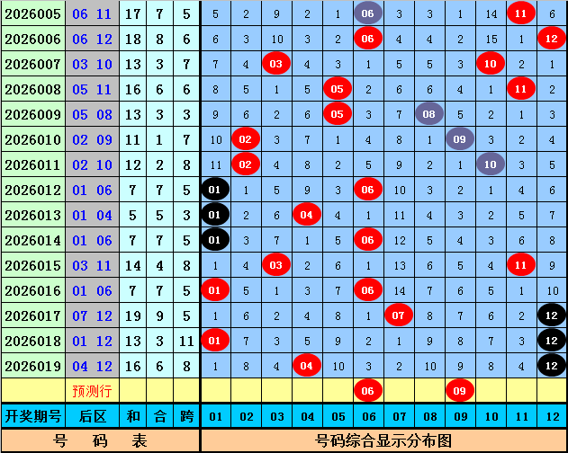 期大乐透号,码预测,专家质合分,大发彩票,大发彩票官方网站,大发快三彩票APP,实时开奖,知识竞猜