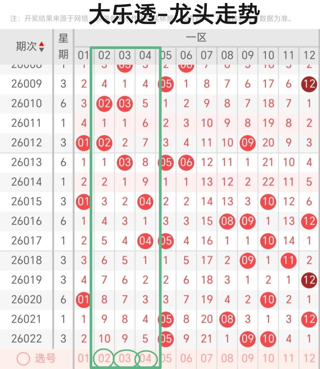 邵老爷解析,大乐透,前区龙头凤,大发彩票,大发彩票官方网站,大发快三彩票APP,实时开奖,知识竞猜