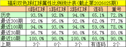 大乐透,期专家推荐,单挑十位,大发彩票,大发彩票官方网站,大发快三彩票APP,实时开奖,知识竞猜