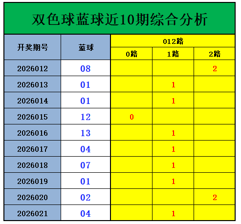 大乐透,期专家推荐,单挑十位,大发彩票,大发彩票官方网站,大发快三彩票APP,实时开奖,知识竞猜