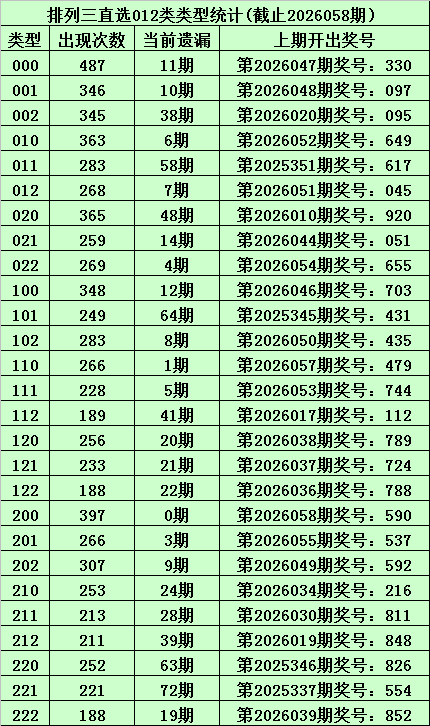 大乐透,期专家预测,复试拖胆分,大发彩票,大发彩票官方网站,大发快三彩票APP,实时开奖,知识竞猜