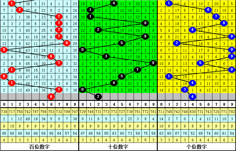 福彩,期专家推荐,上期精准中,大发彩票,大发彩票官方网站,大发快三彩票APP,实时开奖,知识竞猜