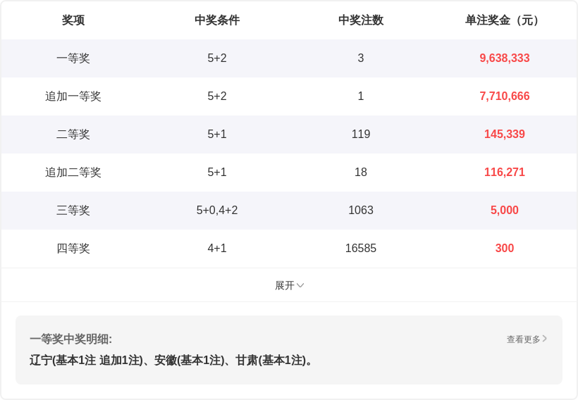 福彩,期专家推荐,上期精准中,大发彩票,大发彩票官方网站,大发快三彩票APP,实时开奖,知识竞猜