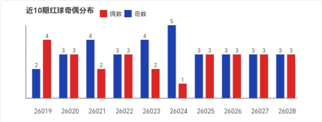 大乐透,期专家预测,复试拖胆分,大发彩票,大发彩票官方网站,大发快三彩票APP,实时开奖,知识竞猜