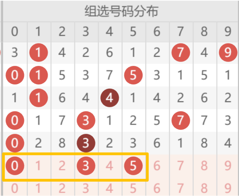 福彩,期专家推荐,质合分析前,大发彩票,大发彩票官方网站,大发快三彩票APP,实时开奖,知识竞猜