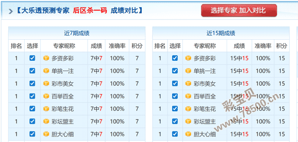 双色球预测,孟雨专家分,累计揽奖,大发彩票,大发彩票官方网站,大发快三彩票APP,实时开奖,知识竞猜