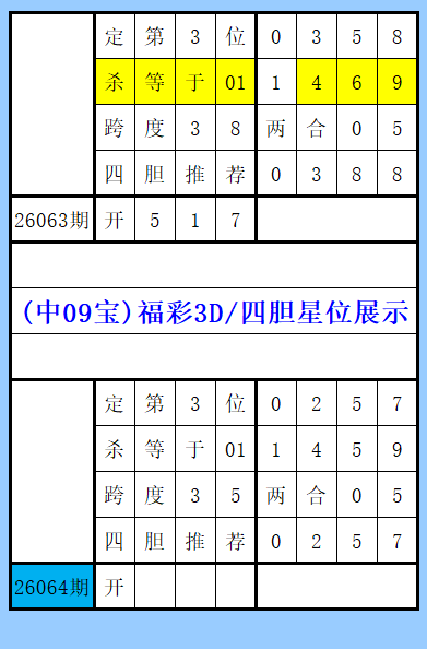 期福彩,专家质合分,析推荐号码,大发彩票,大发彩票官方网站,大发快三彩票APP,实时开奖,知识竞猜