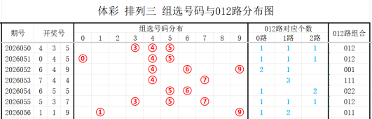 双色球预测,孟雨专家分,累计揽奖,大发彩票,大发彩票官方网站,大发快三彩票APP,实时开奖,知识竞猜