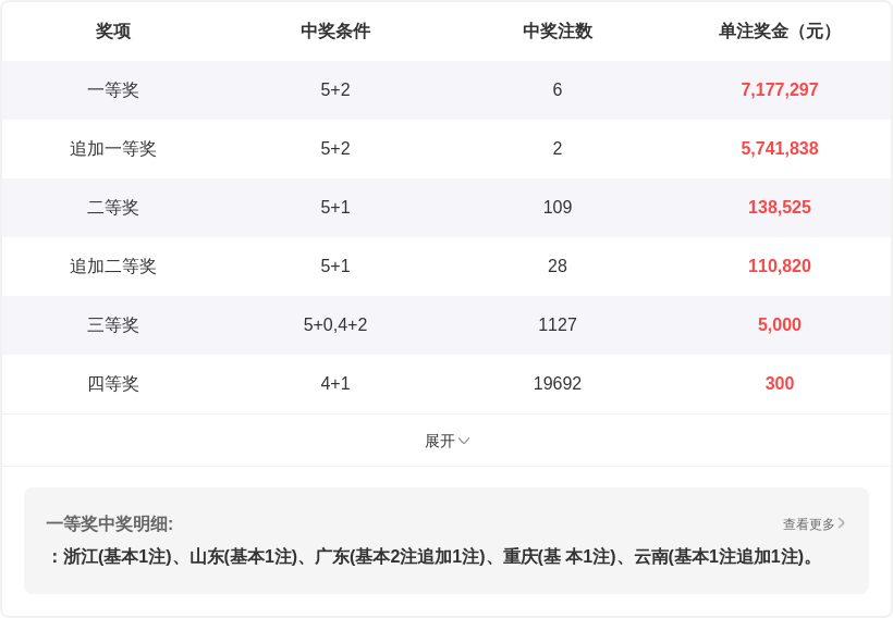 独家揭秘,双色球,期凤尾双星,大发彩票,大发彩票官方网站,大发快三彩票APP,实时开奖,知识竞猜