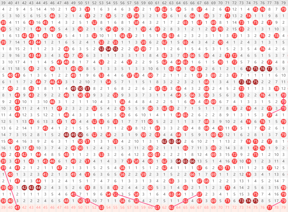期大乐透专,家推荐前区,十码及金码,大发彩票,大发彩票官方网站,大发快三彩票APP,实时开奖,知识竞猜