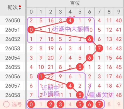 期福彩,专家质合分,析推荐前区,大发彩票,大发彩票官方网站,大发快三彩票APP,实时开奖,知识竞猜
