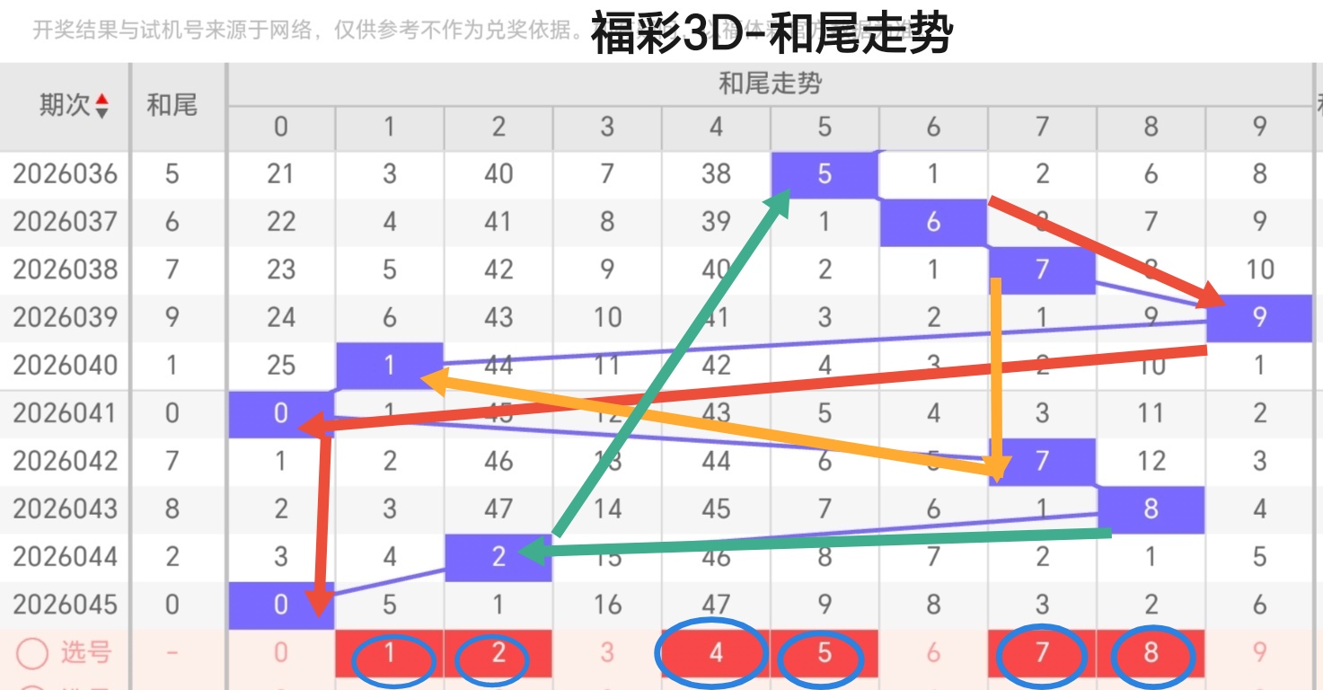 期大乐透专,家推荐前区,十码及金码,大发彩票,大发彩票官方网站,大发快三彩票APP,实时开奖,知识竞猜