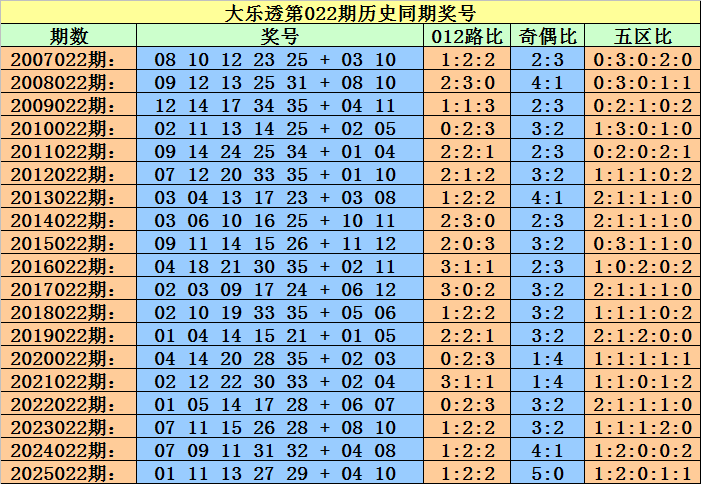 福彩,期专家推荐,分析,大发彩票,大发彩票官方网站,大发快三彩票APP,实时开奖,知识竞猜