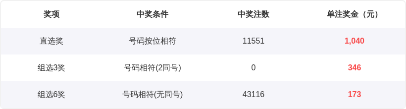 福彩,期专家推荐,分析,大发彩票,大发彩票官方网站,大发快三彩票APP,实时开奖,知识竞猜