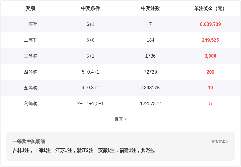 孙权双色球,期稳定推荐,红球杀号,大发彩票,大发彩票官方网站,大发快三彩票APP,实时开奖,知识竞猜