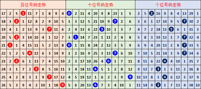 七星彩,期爱拼专家,质合推荐,大发彩票,大发彩票官方网站,大发快三彩票APP,实时开奖,知识竞猜