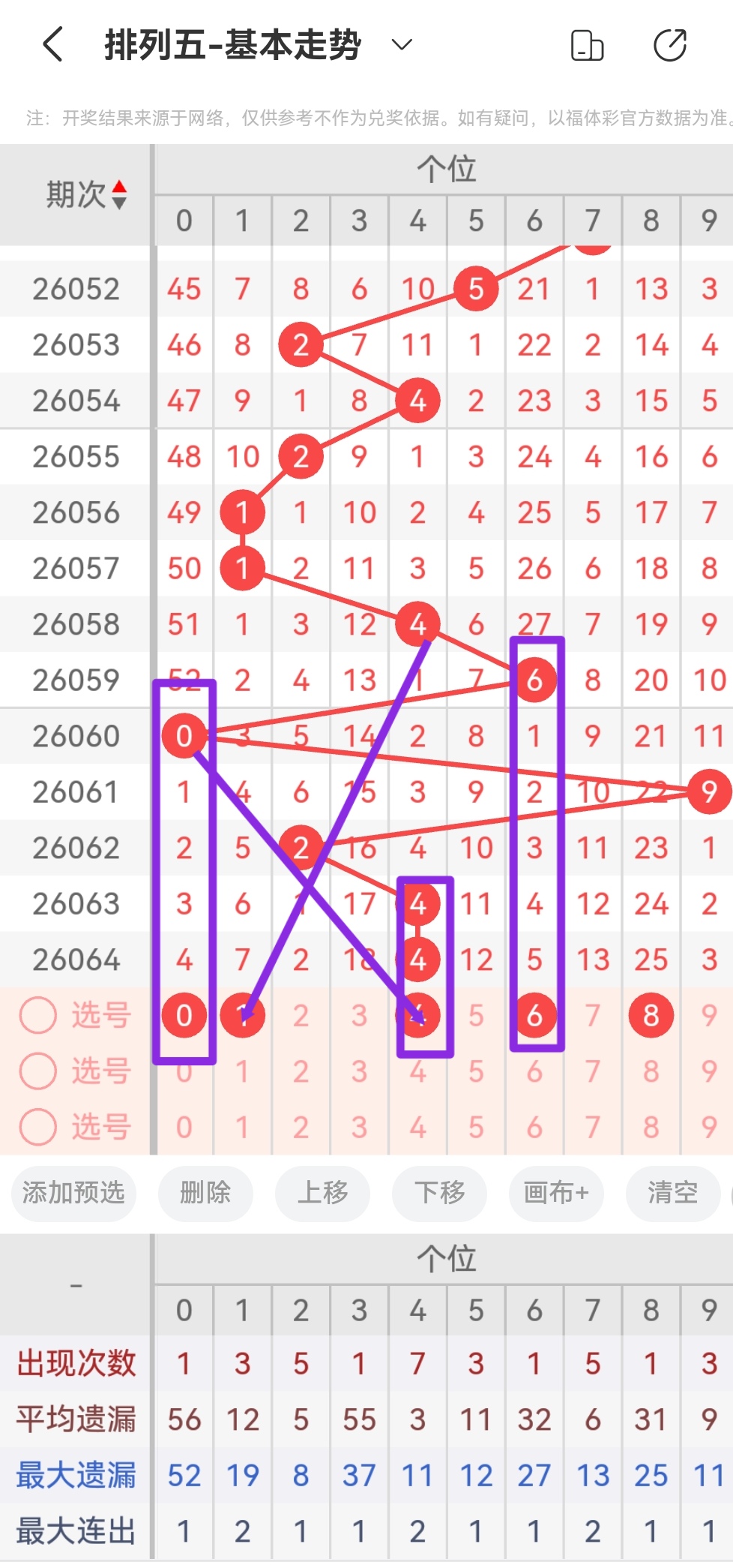 大乐透,期专家推荐,质合分析后,大发彩票,大发彩票官方网站,大发快三彩票APP,实时开奖,知识竞猜